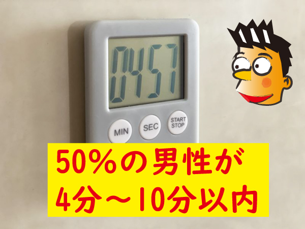4分から10分以内