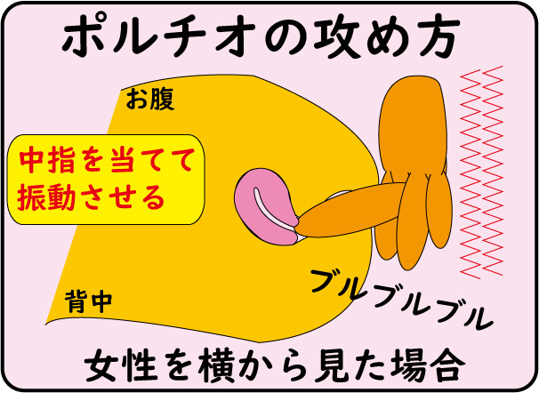 ポルチオを振動で刺激