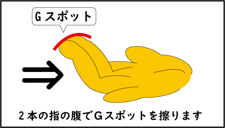 2本の指でＧスポットを擦る
