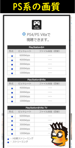 ＰＳ系の画質