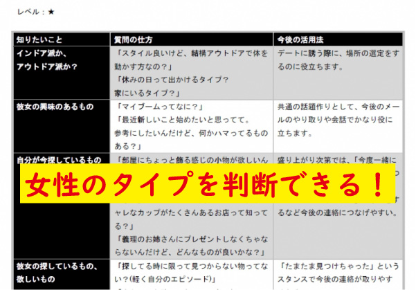 女性のタイプを判断