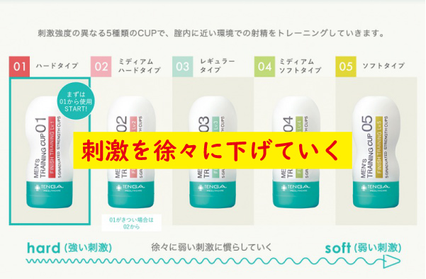 刺激を下げていく