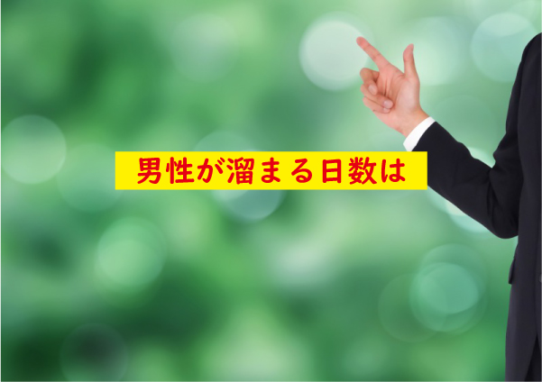 男性が溜まる日数は？