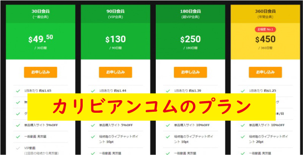 カリビアンコムのプラン